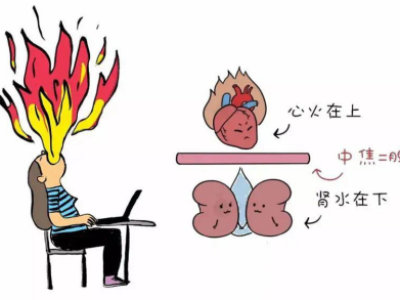 爱上火又怕冷多是中焦不通，中医带你了解上热下寒体质